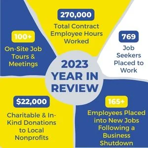 2023 Year in Review statistics